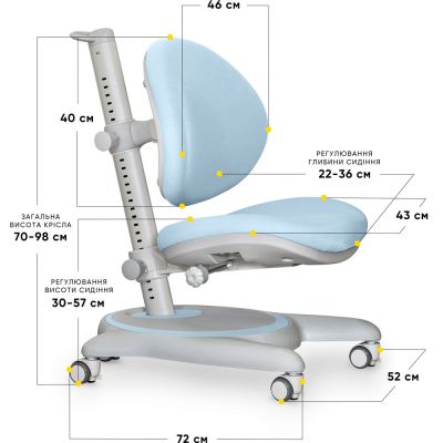 Детское кресло Mealux Ortoback Y-508 Голубой, Серый (111469932) недорого