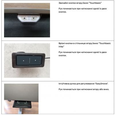 Стіл Suspa ELS 3 138х80 Білий, Сірий (55608251) дешево