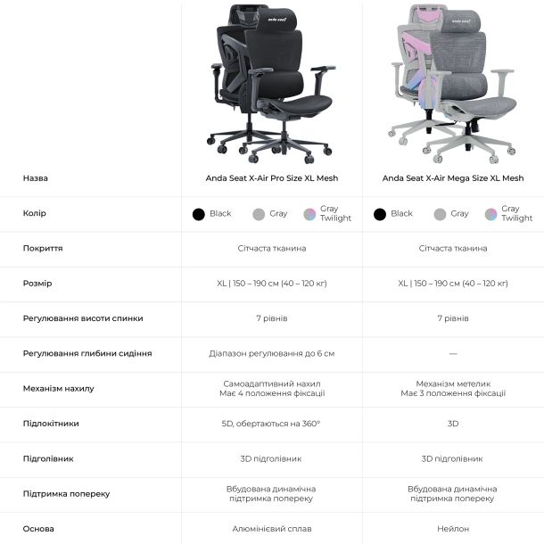 Крісло геймерське Anda Seat X-Air Mega Size XL Mesh Black (871470641) недорого