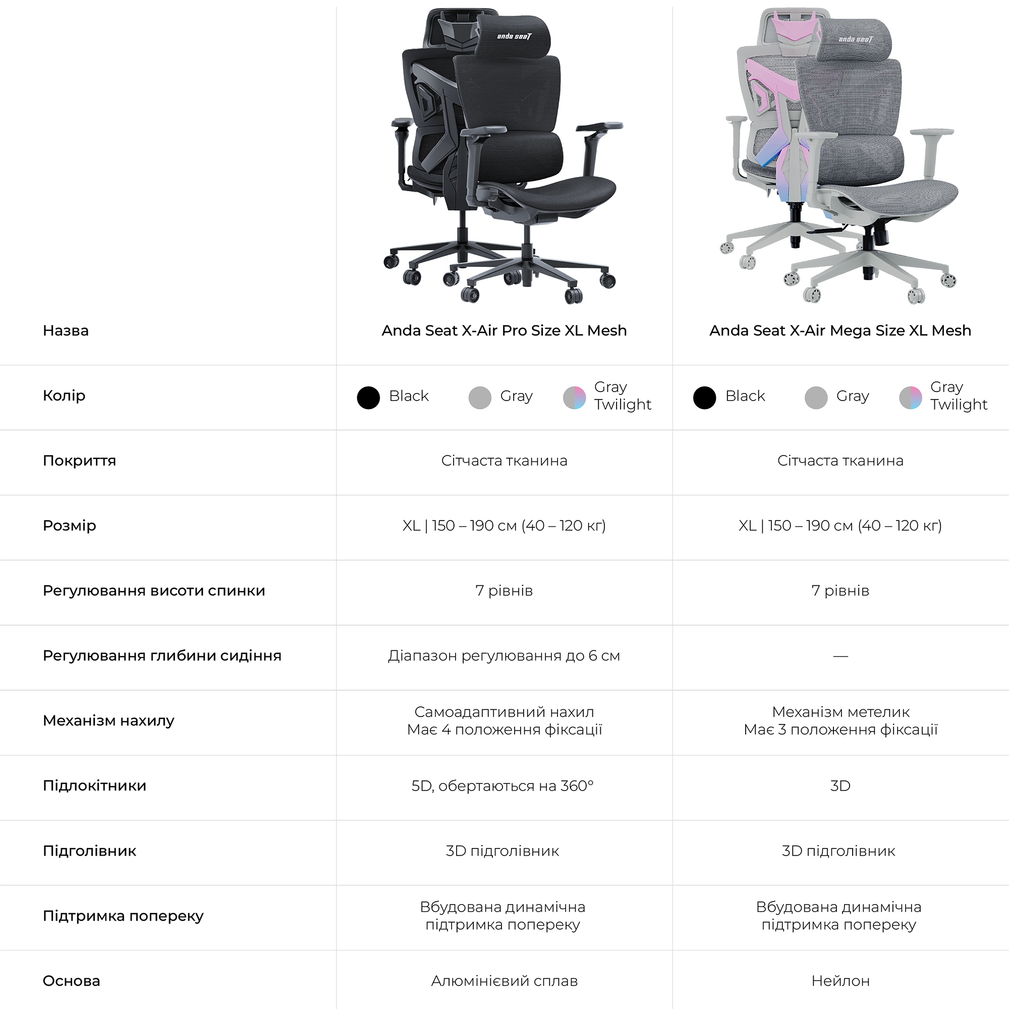Крісло геймерське Anda Seat X-Air Pro Size XL Mesh Grey (871489189) в Киеве
